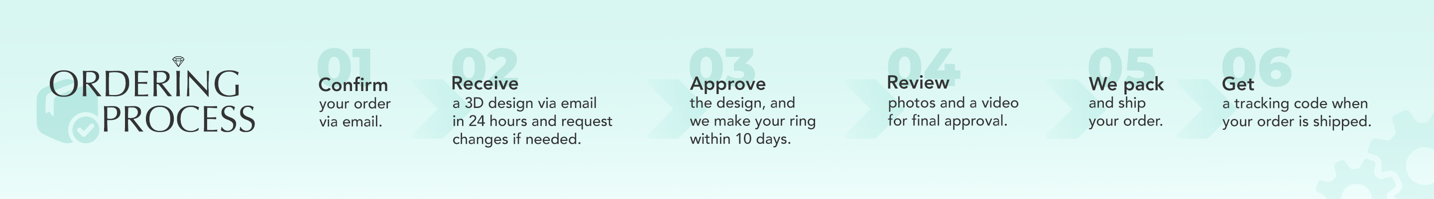 Ordering process in KNT Jewelry