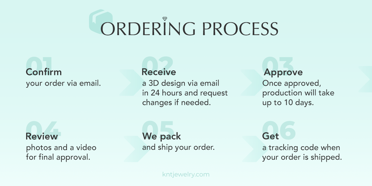 Ordering process in KNT Jewelry