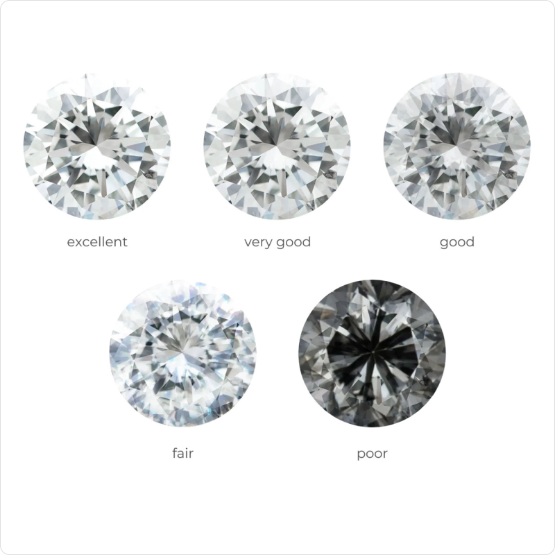 Cut speaks to the quality of light performance