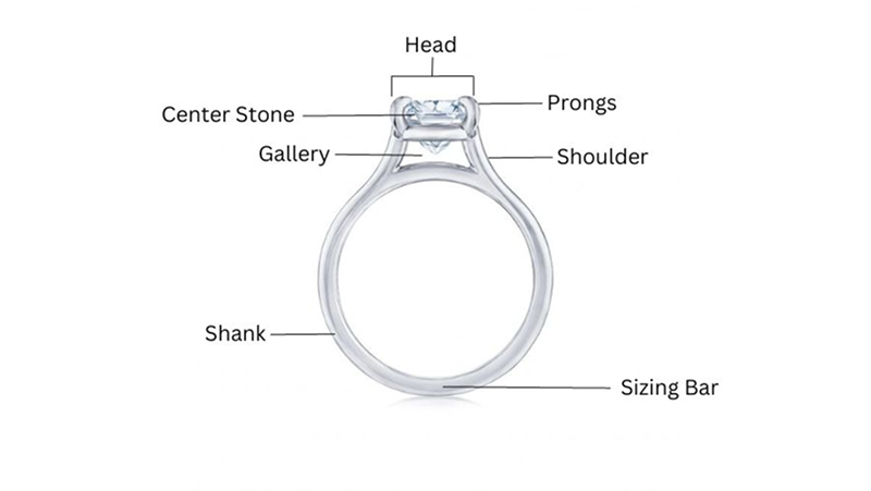 ring setting prongs