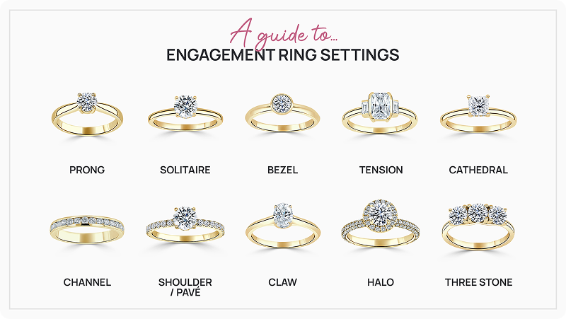 Types of engagement ring settings