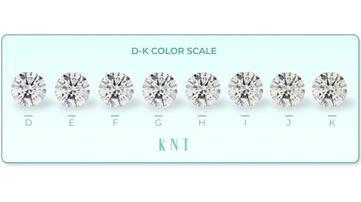 Moissanite Rings: From History to Types – Your Complete Buying Guide - KNT - Engagement Rings, Wedding Bands & Fine Jewelry
