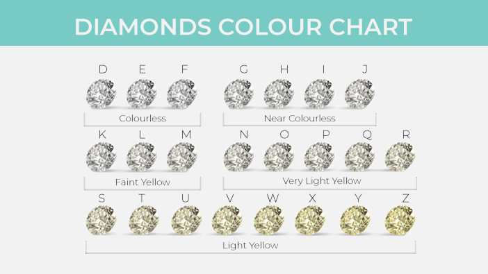 types of diamond colors