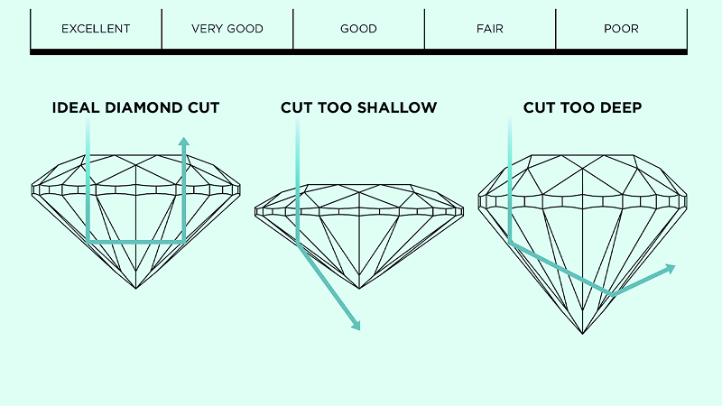 types of diamond cuts